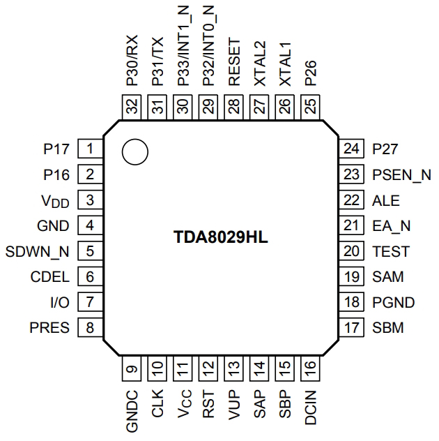 TDA8029HL C207,118